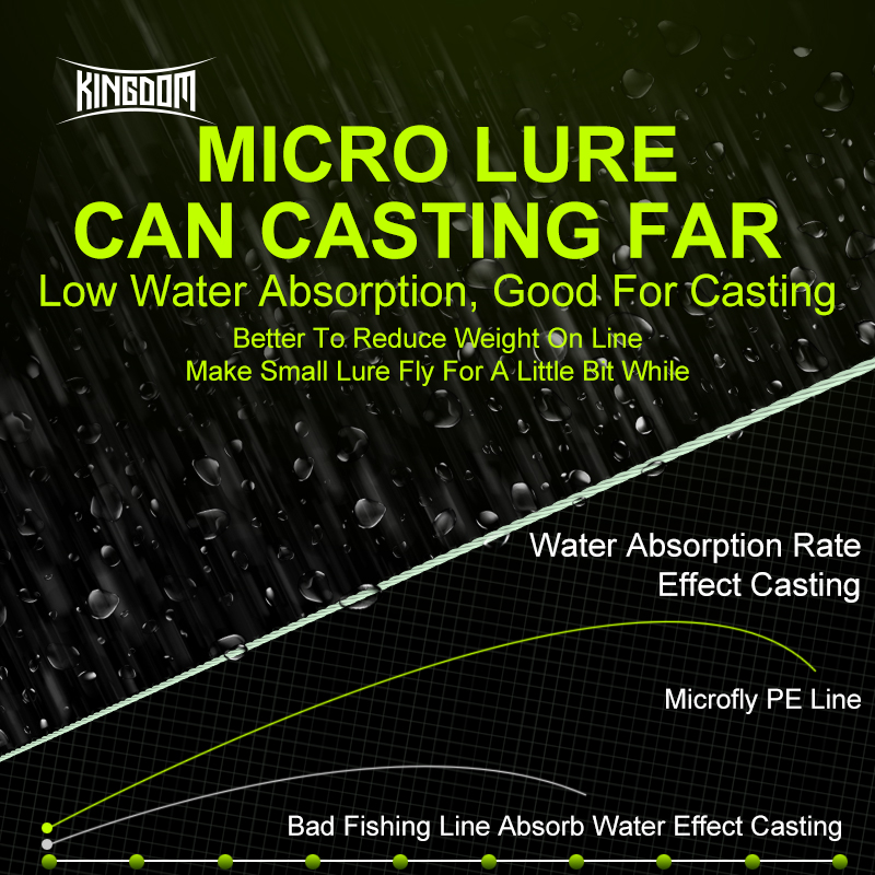 Kingdom Micro Fly THINNER Fish - Ice Fishing Line ulasan dan harga