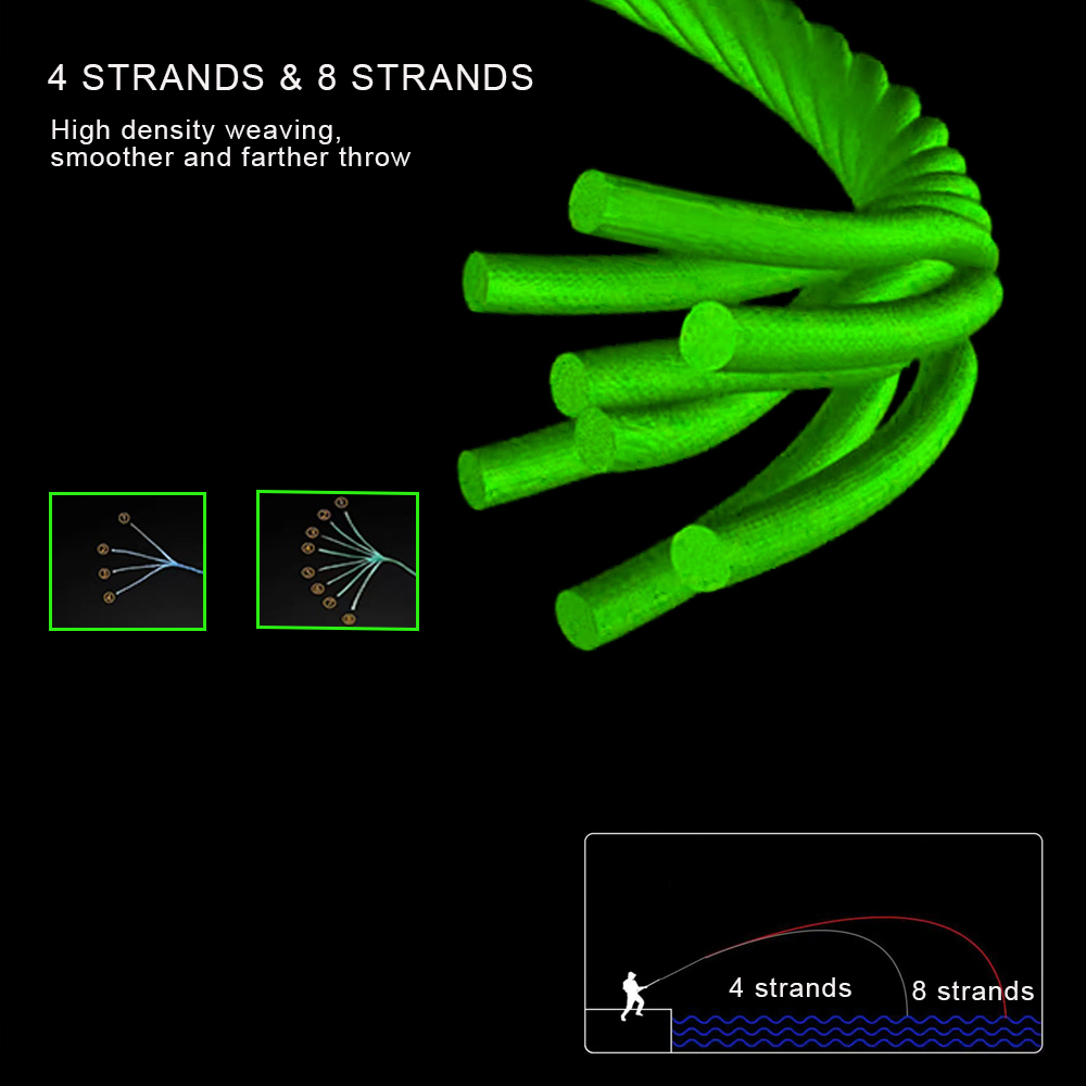 JOF 8 Strands Braided Fishing  - Ice Fishing Line ulasan dan harga